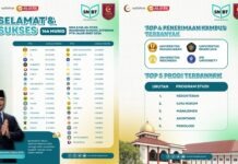 Alhamdulillah! 144 Murid As-Syifa Boarding School Diterima di PTN Melalui SNBT 2026
