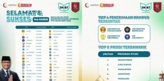 Alhamdulillah! 144 Murid As-Syifa Boarding School Diterima di PTN Melalui SNBT 2026